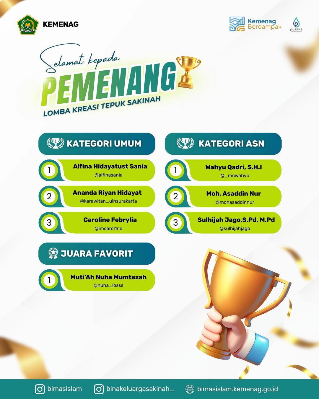Juara 2 !!, UIN Surakarta Bersama UKM Karawitan Wening Jati-nya Bawa Pulang Piala