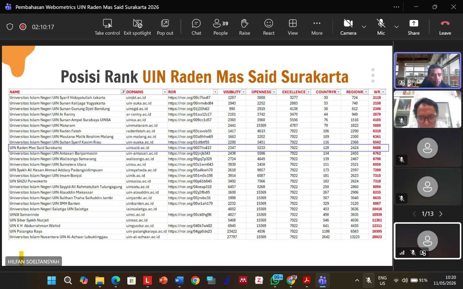 Strategi Baru UIN Raden Mas Said Surakarta Menuju Peringkat Webometrics Global