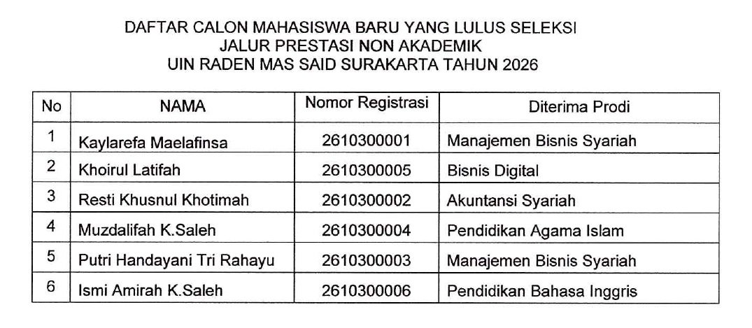 PENGUMUMAN HASIL SELEKSI KELULUSAN MAHASISWA BARU JALUR PRESTASI NON AKADEMIK UIN SURAKARTA 2026