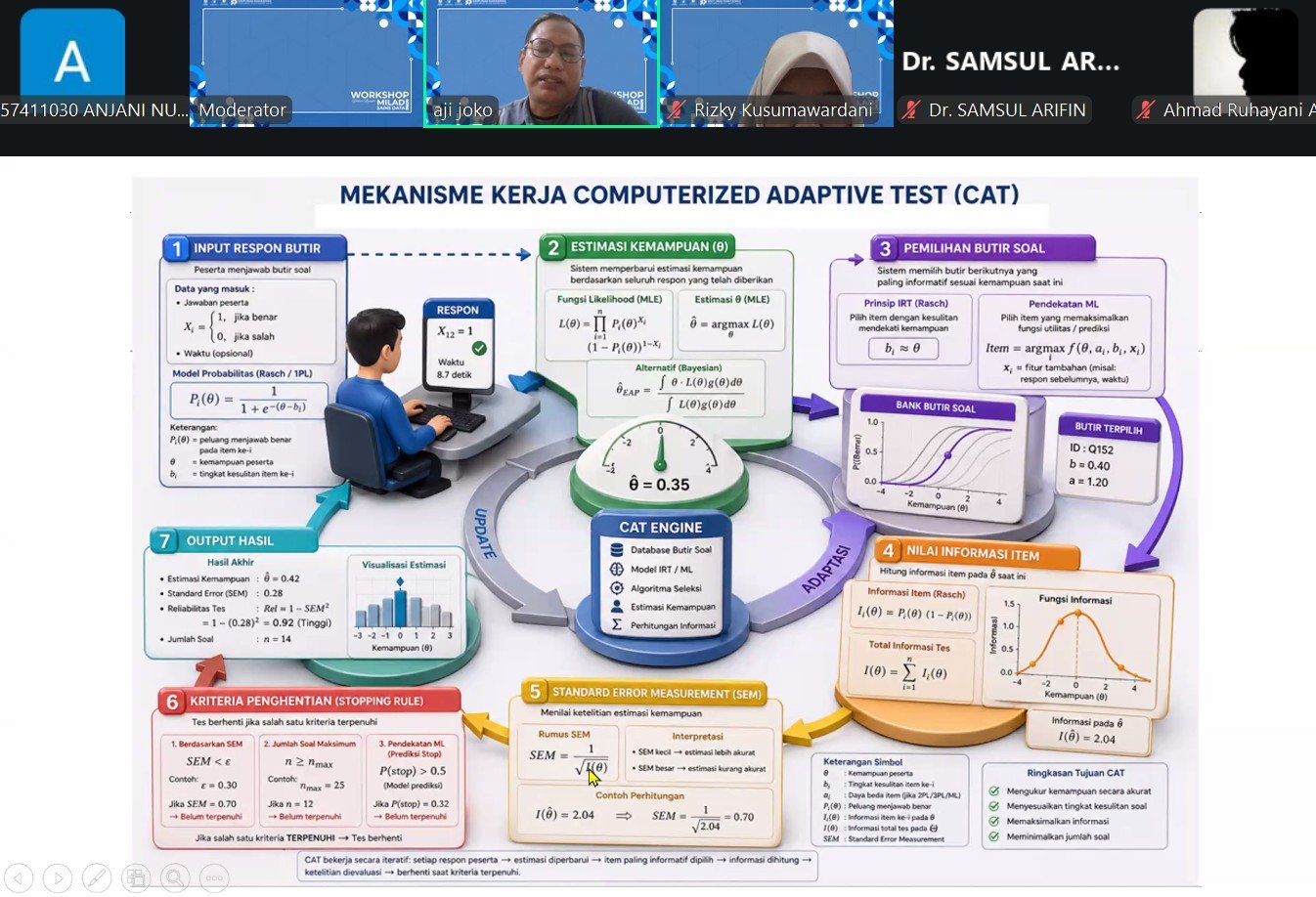 Siapa Bisa?? Smart Testing Berbasis Data Science: Membangun Algoritma Computer Adaptif Test (CAT) Untuk Rekrutmen dan Pendidikan